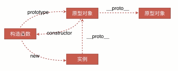 原型链示例图